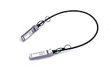 MicroOptics SFP+, 10Gb/s, Twinax
