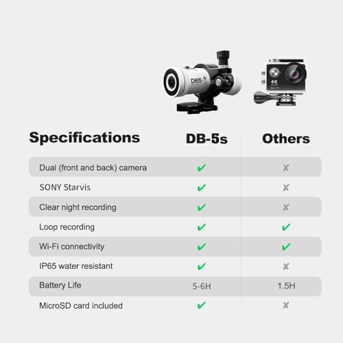 LKT Dual Motorcycle Helmet Dash Cam