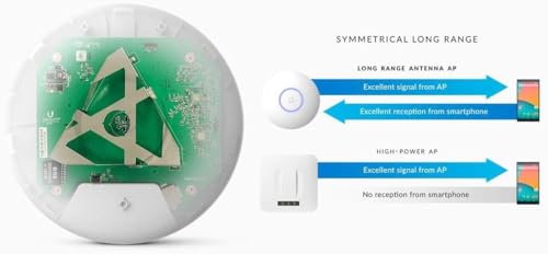 Ubiquiti Unifi Ap-AC Long Range - Wireless Access Point - 802.11 B/A/G/n/AC (UAP-AC-LR-US) (Renovado) miniatura 7