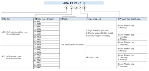 Vérin pneumatique réglable ACJ3625 avec amortisseur à pression d'huile - 3