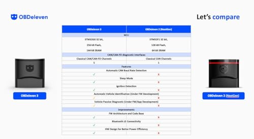 Image of OBDeleven 3 OBD II Diagnostic Scanner for VW, Audi, Seat, Cupra, Skoda, BMW, Mini - Bluetooth Device, Android & iOS Compatible (OBDeleven 3 Device)