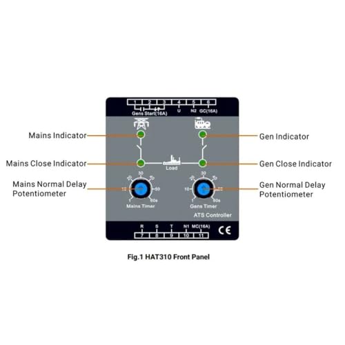 Panel HAT310 ATS para automatizar arranque de generador eléctrico residencial 4