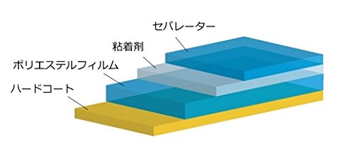 Panasonic LUMIX FX DMC-FX77-W 保護フィルム3枚付き Panasonic LUMIX FX DMC-FX77-W 保護フィルム3枚付き