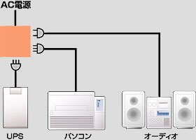サンダーブロッカー SPR-TB-TV-A1 2台セット SPR-TB-PT2-A1 サンダーブロッカーシリーズ 【電源・ADSL・電話