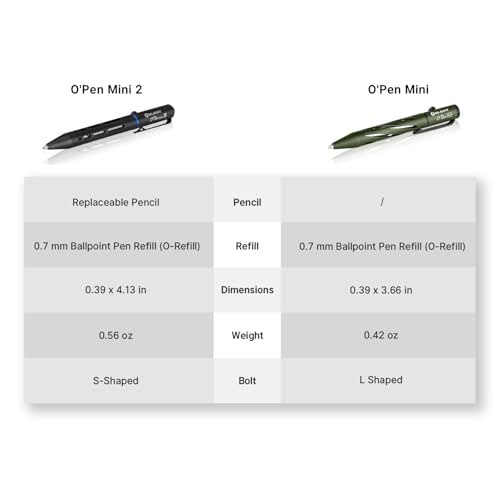 OLIGHT O'Pen Mini 2: Versatile Ballpoint & Pencil Combo - Black - Image 5