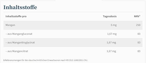 NatuGena Mangan-Komplex, Gluconat, Bisglycinat, Citrat, trägt zu einem gesunden Energiestoffwechsel bei, 120 Kapseln (120 Tage Packung)