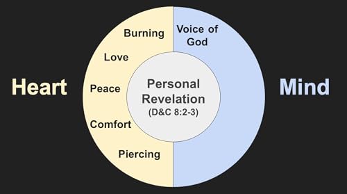 Episode 12 - The Redeemer's Voice