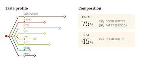 Galets de Chocolats - Tanzanie Noir 75% 1kg