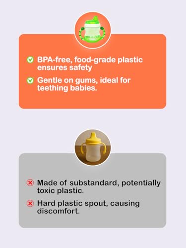 Image of Kidbea Baby Feeding Sipper Bottle | 200ml BPA Free