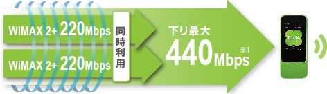 【整備済み品】HUAWEI Speed Wi-Fi NEXT W04 HWD35 端末種別：モバイルルーター 連続通信時間：WiMAX 2+：約390～630分/WiMAX 2+、LTE：約260～550分 重量：140g クレードルなし (ホワイト)