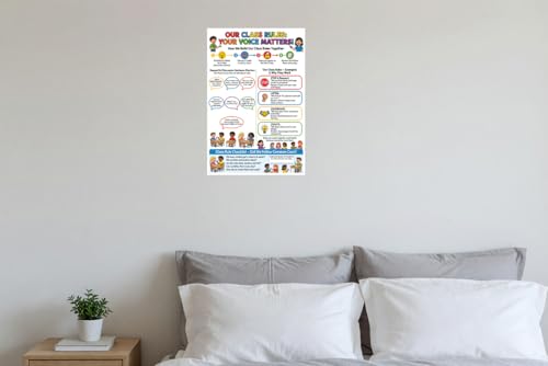 Poster éducatif Our Class Rules pour encourager l'expression