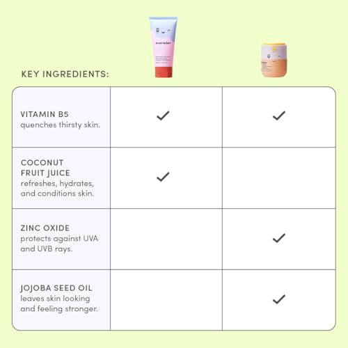 Kids Healthy Morning Duo: Clean & Vegan Skin Care for Kids Bundle | Skin Care Cloud Face Wash + SPF 20 Mineral Face Cream | Non-Toxic | Non-Comedogenic | Fun | Easy-to-Use Skincare