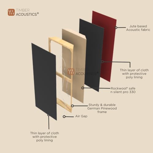 Timber Acoustics® Corner Bass Traps 2'x4'x5", Rockwool acoustic room treatment, NRC = 0.90 [SET OF 2] (Beige)