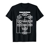 Problemlösung - witziges Geschenk für Männer, den Chef, Ingenieur, KFZ Mechaniker, Mechatroniker oder Elektriker, lustiger Arbeit Spruch für IT Techniker, Computerfreaks, Informatiker und Programmierer.