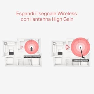 Mercusys TP-Link MU6H Adattatore AC650 WiFi USB ad Alto Guadagno, Chiavetta WiFi, Dual-Band, 200 Mbps su 2.4GHz con Tecnologia 256-QAM, 433Mbps su 5GHz, Compatibile con Windows 11/10/8.1/8/7/XP