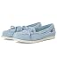 Blue Suede