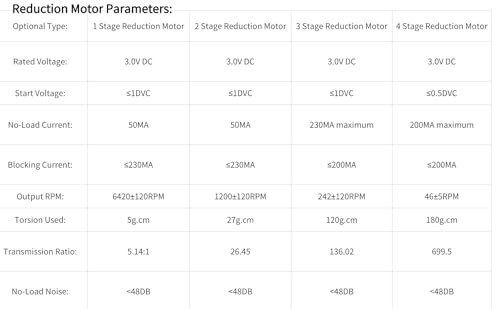 Image of Garosa 6mm Micro Planetary Reduction Mini Reducer Gear Motor DC3V Motor High Electric Micro Speed Reduction for Stepping Motor Servo Motor(Three Stage)