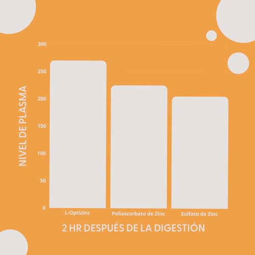 Vitamínicos, Imagen adicional