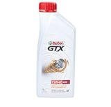 Castrol