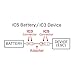 Spektrum Adapter: IC5 Battery / IC3 Device, SPMXCA508 Medium