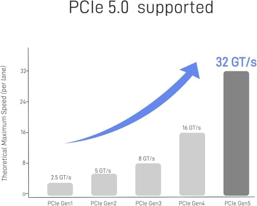 Adaptador PCIe M2 5.0 x16 para 4 SSD tarjetas de expansion RAID 7