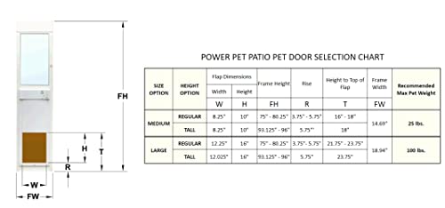 High Tech Pet PX2-SRE-WIFI Power Pet Electronic Dog Door thumb #3