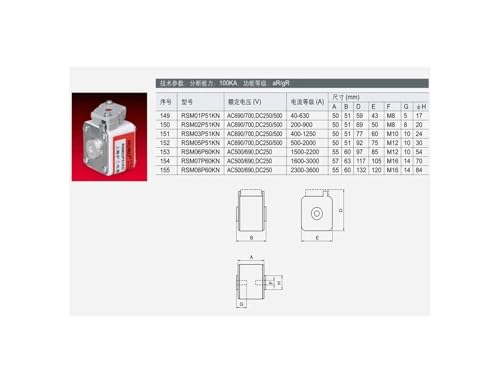 Fusible RSM05P51KN securiser un circuit triphase contre la surchauffe