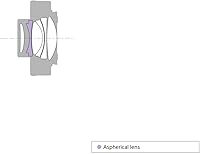 Vista 5 de Sony Teleconvertidor FE 1.4x