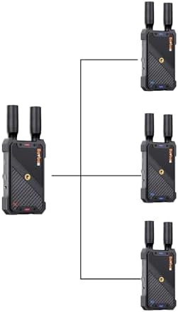 Wireless HDMI 1 Transmitter and 3 Receiver: 1312ft HDMI Wireless Extender Kit 1080P with LoopOut and Support IR Remote Control Streaming from PC,Camera,Laptop,Netflix to HDTV/Projector/DSLR image 2