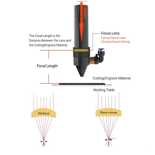 FONLAND CO2 Laser Lens USA CVD ZnSe Focus Lens Geschikt voor Co2 Laser Graveren en Snijmachine - Afbeelding 6