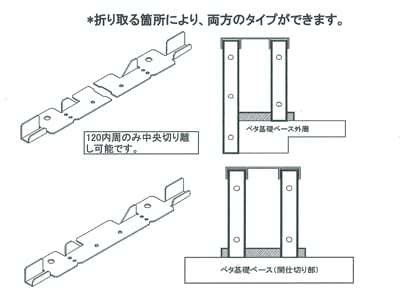 型枠50mm用 防錆50平セパ160内周 【ラウンドソープストーンマーカー】 (100入)