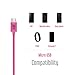 JUICE Coppafeel! Micro USB Mains Charger for use with compatible Blackberry, Samsung & HTC Mobiles, 1 Amp