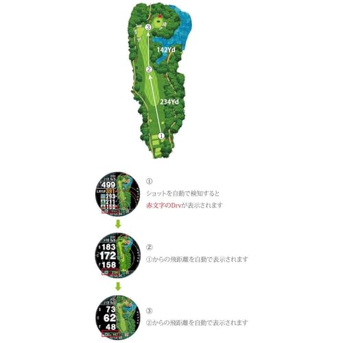 Shot Navi Evolve PRO