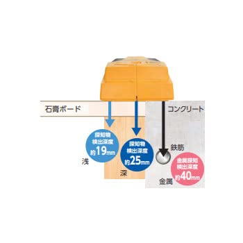 Amazon.co.jp: シンワ 下地材探知器 【78657】 1台 : DIY・工具・ガーデン