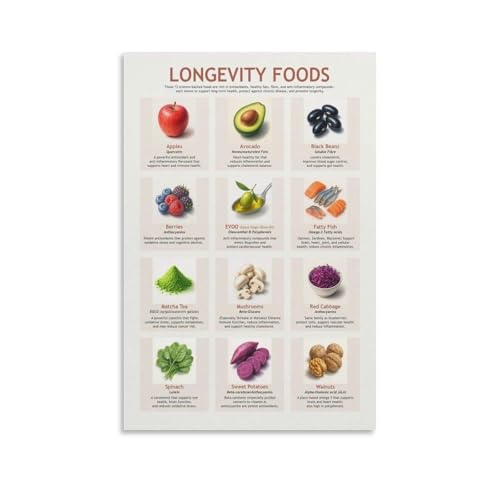 Blue Zones Diet Chart Poster Best Longevity Foods from the World Healthiest Places Wellness Educational Wall Art(Framed,12x18inc