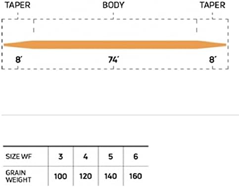 Cortland 333 Classic Double Taper Fly Line