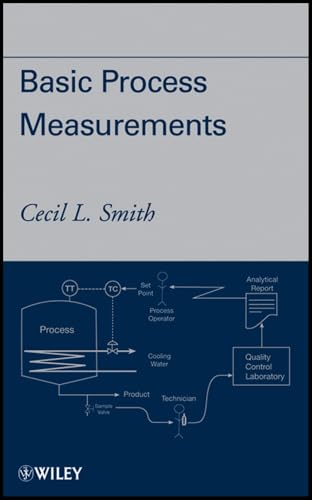 Basic Process Measurements view 2