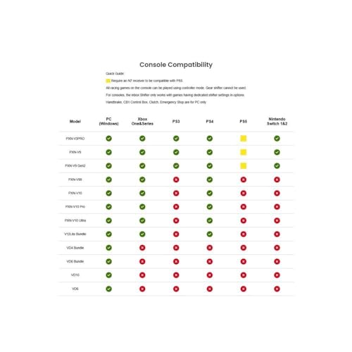 Image of PXN V9 Gen2 Racing Wheel - Steering Wheel Driving Wheel 270 / 900 Degree Vibration Gaming Steering Wheel with Shifter and Pedal for PS4,PC,PS3,Xbox Series X|S, Xbox One