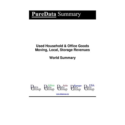 Global Market Analysis: Household & Office Goods
