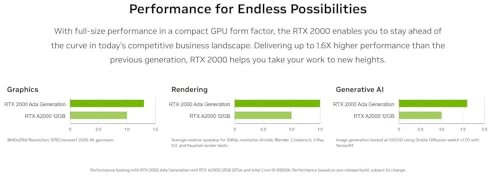 Custom AI workstation RTX 4090