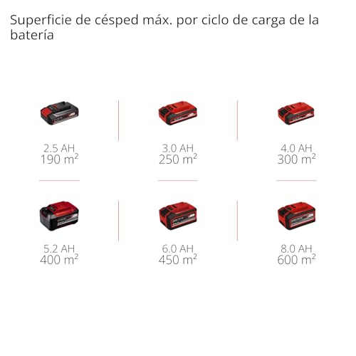 Einhell Cortacésped a batería - GE-HM 18/38 Li Solo PXC. Iones de litio, husillo de cortacésped montado sobre cojinetes de bolas con 5 cuchillas de acero. Suministrado sin batería ni cargador - imagen 12