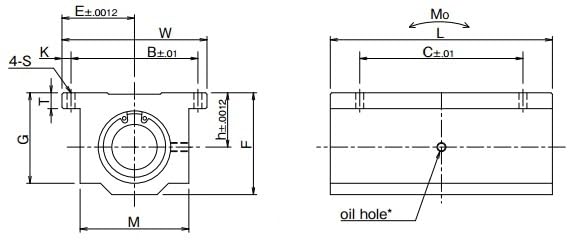 3/4" Closed Style Double Wide Linear Ball Bearing Unit SSWA12LUU TWA12WUU by SpinCo
