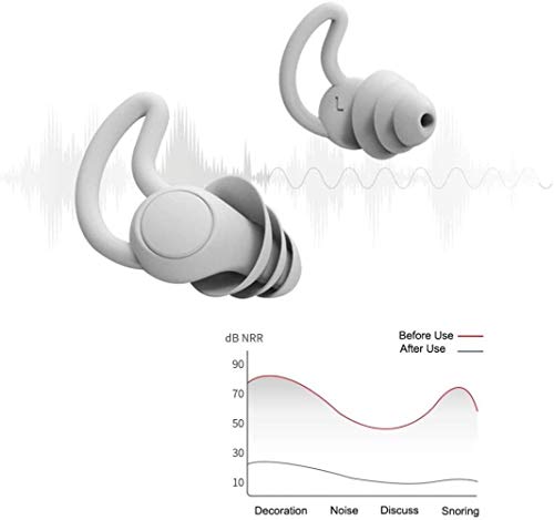 Bouchons d'oreilles en mousse protection auditive 40dB étui silicone - 8