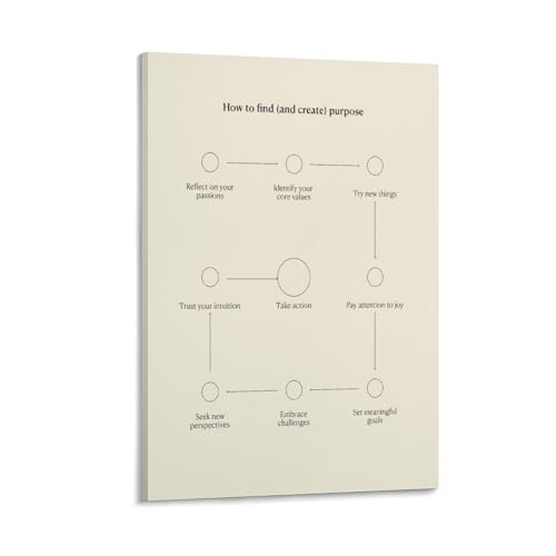 How to Find And Create Purpose Poster Life Discovery Guide