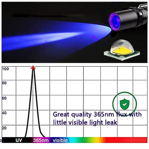 Tacteagle Uv Light Flashlight 365Nm Black Light Flashlite Uva-T1 Max 3000Mw High Power For Uv Resin Glue Curing, Rocks And Minerals Glowing, Pet Cat Pee Urine Stain Detecting. #TOP1