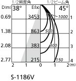 オーデリック 店舗・施設用照明 テクニカルライト ダウンライト【XD 402 299】XD402299