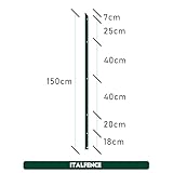 ITALFENCE B0FPFKQT55 lato 4
