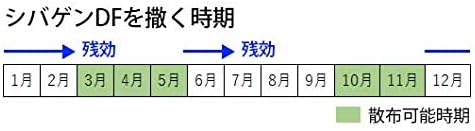 石原バイオサイエンス 除草剤 シバゲンDF水和剤20g