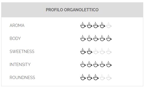 Caffe Vergnano Napoli Nespresso Capsules - 50 Count #TOP3