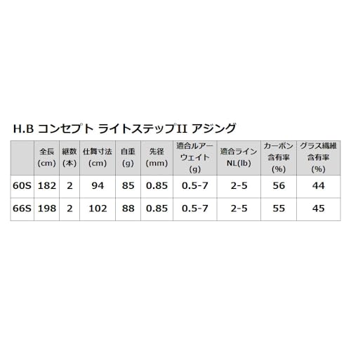 タカミヤ(TAKAMIYA) H.B concept ライトステップII アジング 60S 5枚目